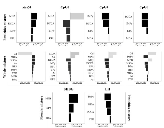 Short-term PM2.5 exposure and cognitive function: Association and  neurophysiological mechanisms - ScienceDirect